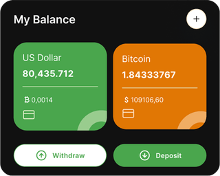 Suretiment automated trading solution dashboard view
